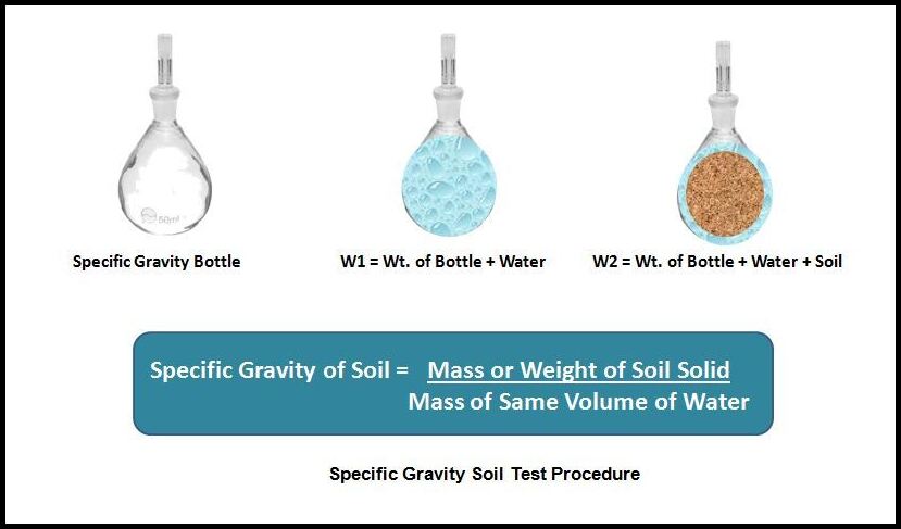 turquoise specific gravity