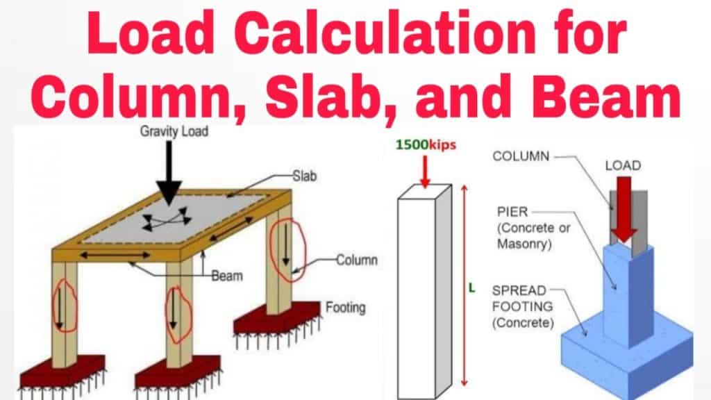 Load Calculation On Column, Beam & Slab Column Design Calculations