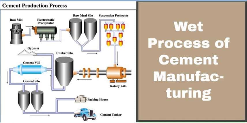 Cement Manufacturing - A Wet Process With Flow Diagram