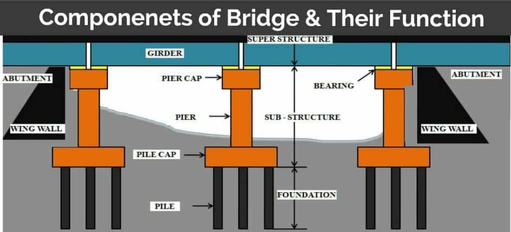 Parts Of A Beam Bridge The Best Picture Of Beam