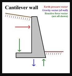 रिटेनिंग वॉल के 10 प्रकार | Types of Retaining Wall