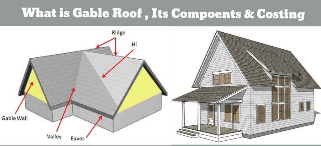 What Is A Gable Roof On A House