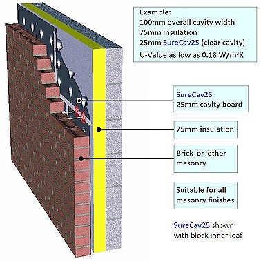 Cavity Wall Construction Details Damp Proof Courses In Cavity Walls.