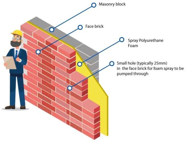 cavity-wall-construction-advantages-disadvantages-civiconcepts