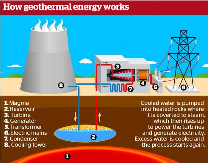 Top 7 Renewable Energy Sources - Solar, Biomass, Wind, Etc.