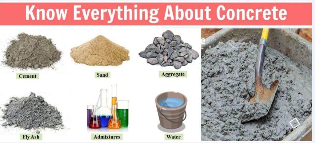 What Is Concrete | Ingredients Of Concrete | Concrete Test | Types Of