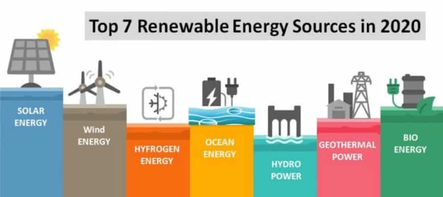 renewable energy sources