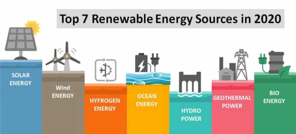 Types Of Alternative Energy Sources