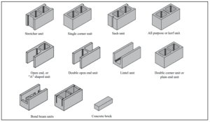 CMU Wall Or Cinder Block Wall Construction, Size, Shape & Cost