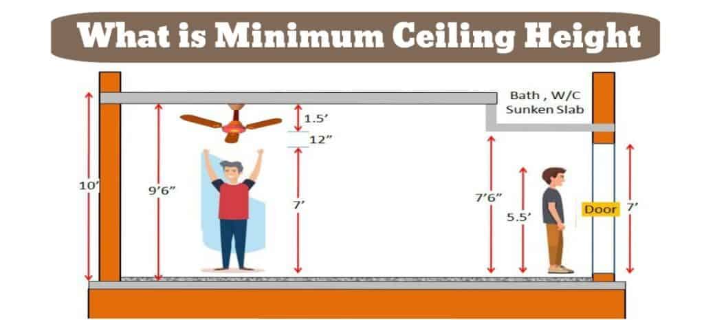 Standard Residential Wall Height