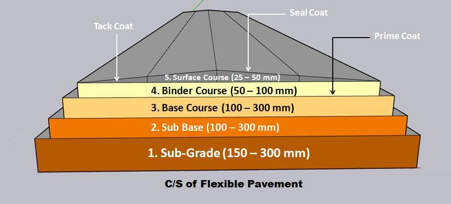 online caltrans flexible pavement design software