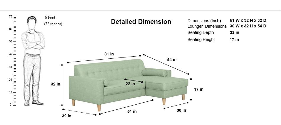 घर में 10 प्रकार के फर्नीचर (Types of Furniture) और उनके मानक आकार