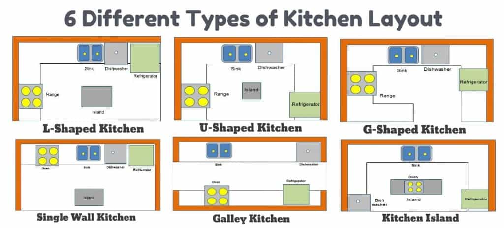 Efficient Kitchen Floor Plans – Things In The Kitchen