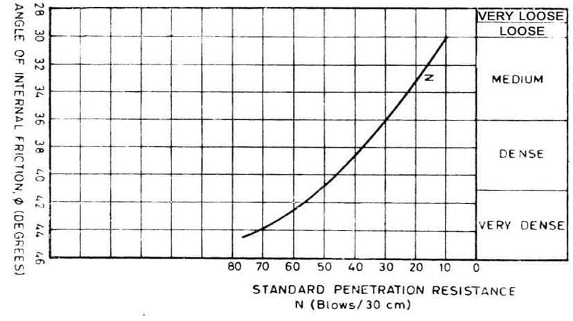 Standard Penetration Test With Procedure Steps - vrogue.co
