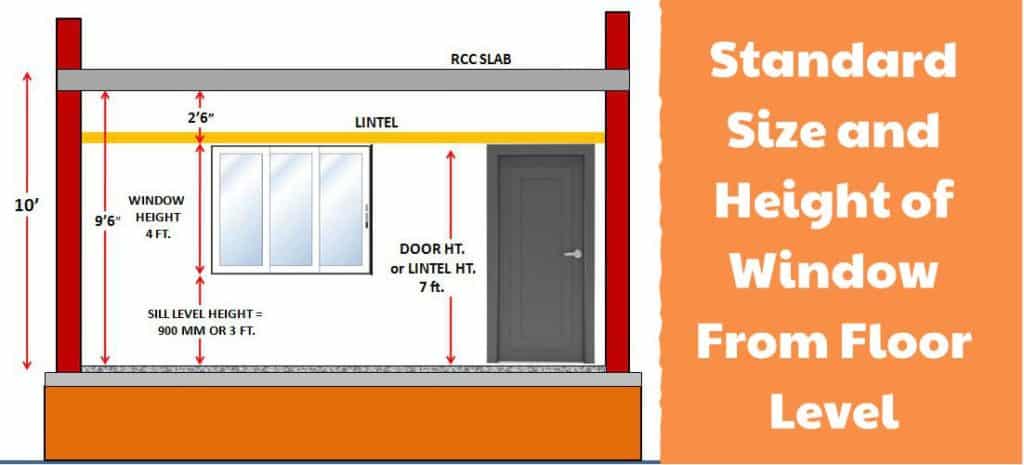 Standard Window Height From Floor Level | Sill Height Of Window