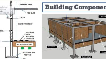 Architecture Principles Of Building Designing - Civiconcepts