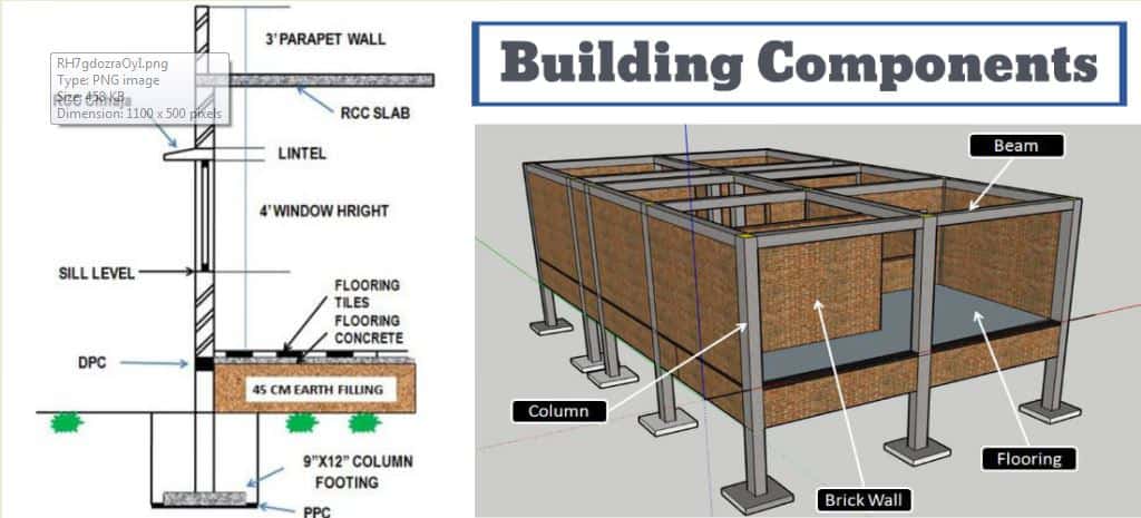 Structural Components Of Building And Their Standard Dimensions