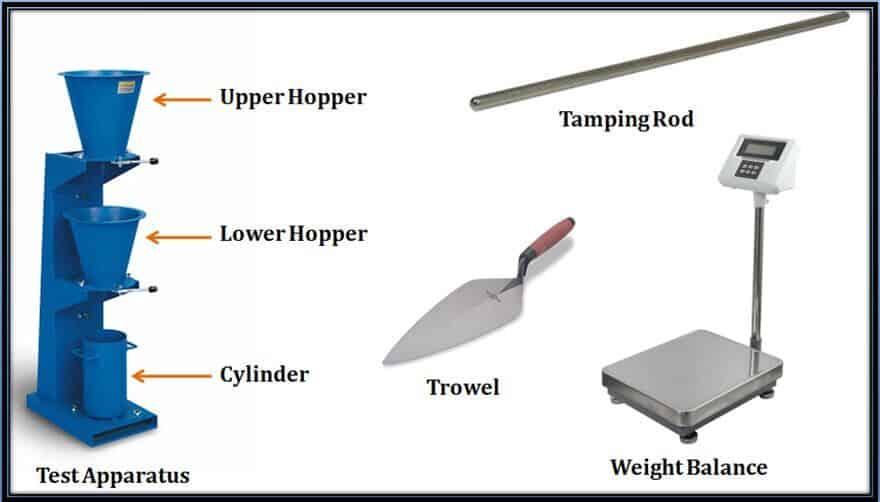 Factor test. Compaction Test for Soil Results coefficient. Test factorial.