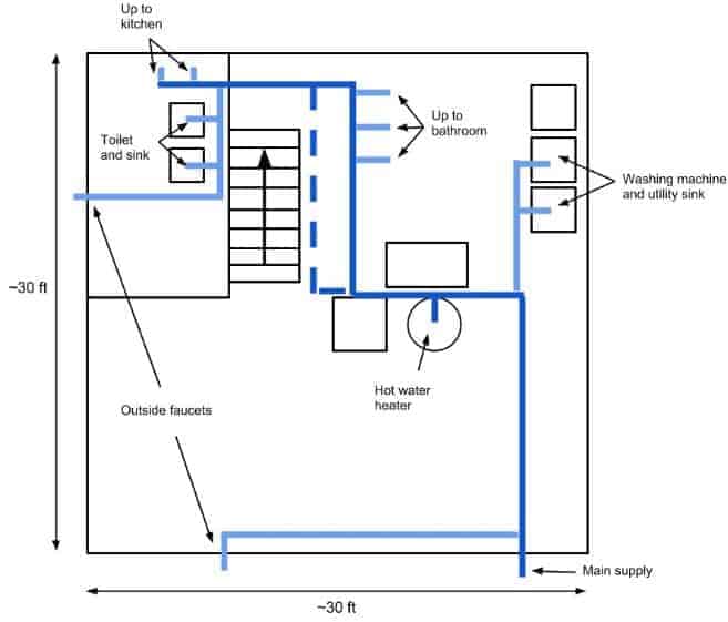 15+ Types Of Drawings In Construction