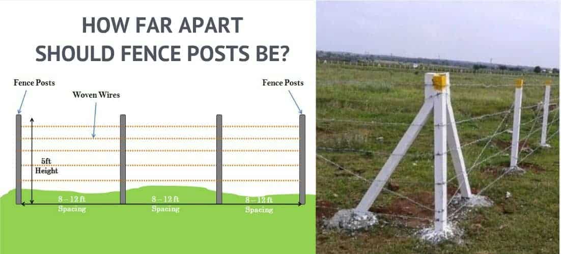 chain-link-fence-post-spacing-chart