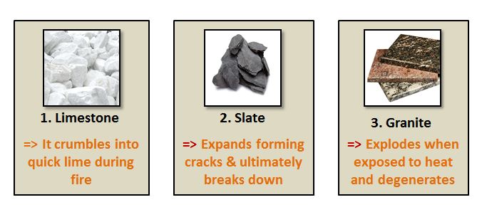 Fire Resistant Building Materials Used In Construction