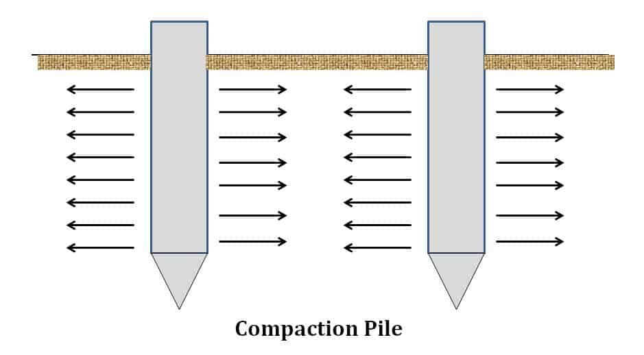 25+ Types Of Pile Foundations & Their Application - Civiconcepts