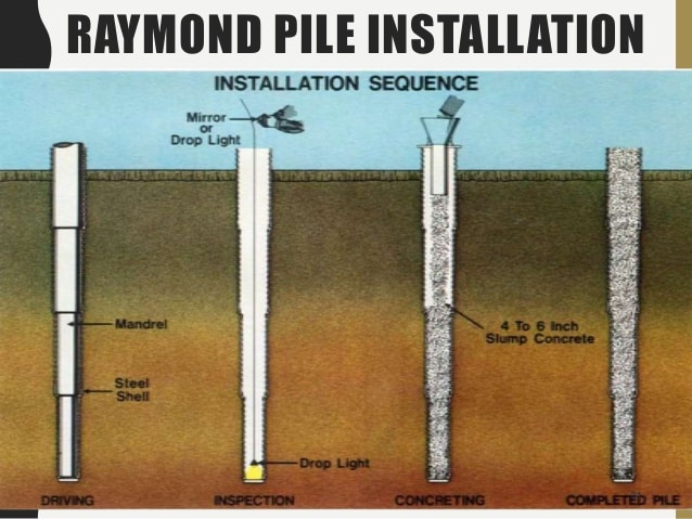 25+ Types Of Pile Foundations & Their Application - Civiconcepts