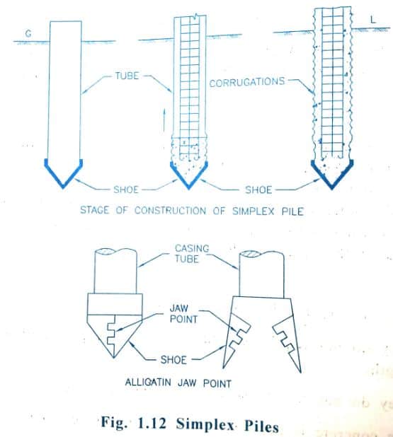 25+ Types Of Pile Foundations & Their Application Civiconcepts