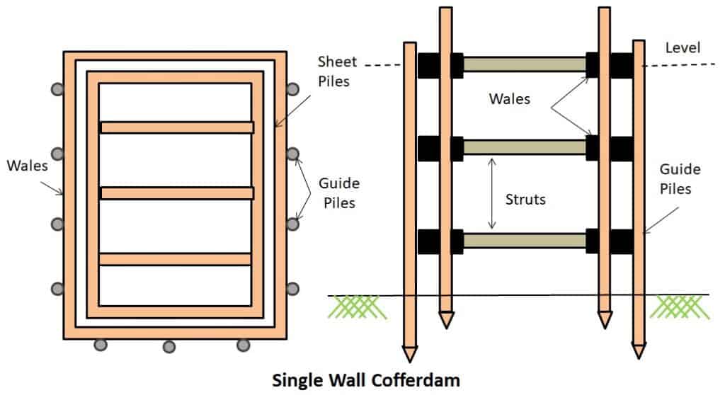 08 Cofferdams