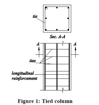 Types Of Columns Used In Construction - Civiconcepts