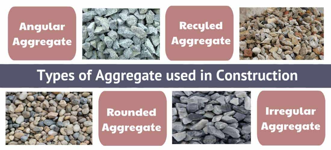 Types Of Aggregates And Their Uses