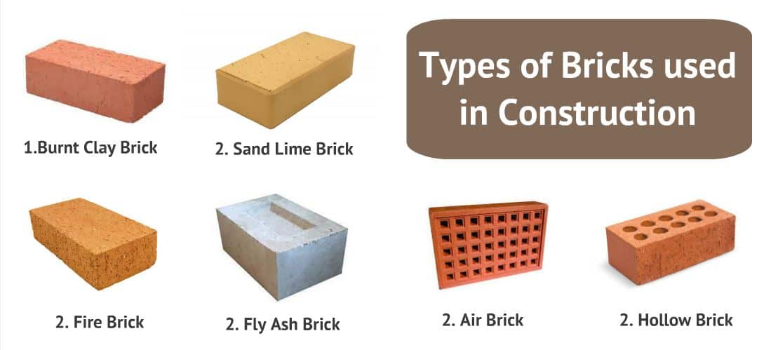 Characteristics And Uses Of Popular Types Of Bricks 40 OFF