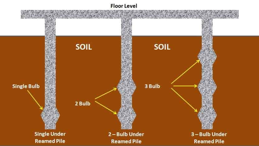 25+ Types Of Pile Foundations & Their Application - Civiconcepts