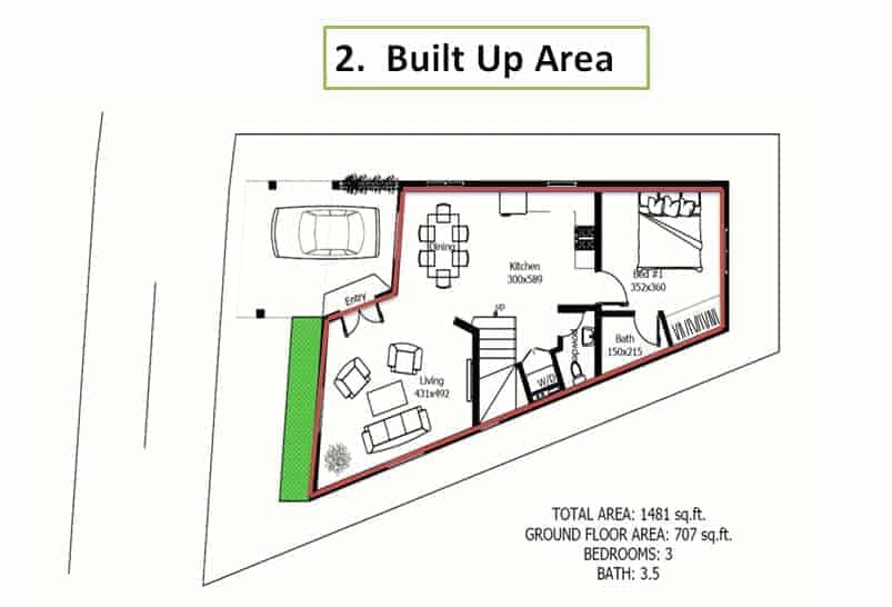 What Is Plot Area Built Up Area And Carpet Area Civiconcepts Images what-is-plot-area-built-up-area-and-carpet-area-civiconcepts-images