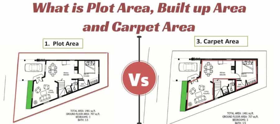 What Is PLot Area, Built-up Area & Carpet Area - Civiconcepts