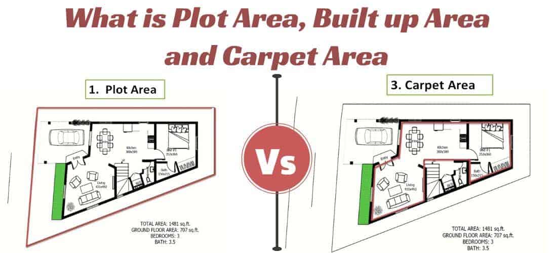 Difference Between Chart Area And Plot Area