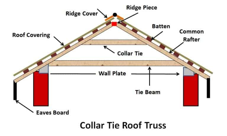 collar ties for roof rafters