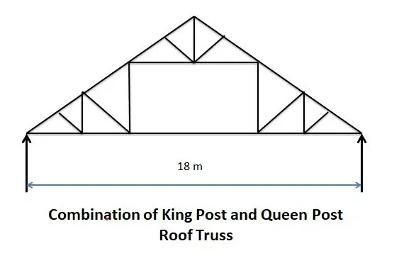 किंग पोस्ट और क्वीन पोस्ट रूफ ट्रस का संयोजन - पिचेड छत के प्रकार
