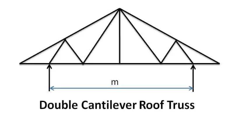 डबल ब्रैकट छत पुलिंदा - पिचित छत के प्रकार
