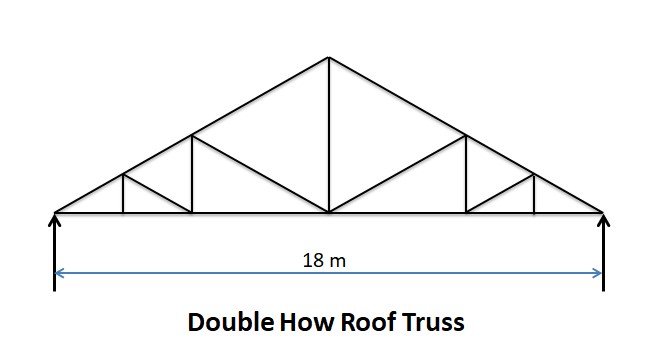 30+ Types Of Pitched Roof Truss With Image And Use - Civiconcepts