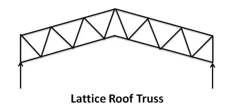 जालीदार छत पुलिंदा - पिचदार छत के प्रकार