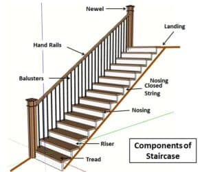 Dog-Legged Staircase Details And Design Calculation