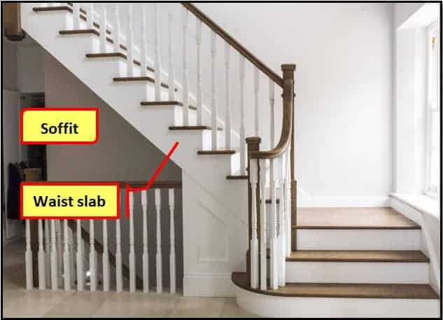 Parts Of A Staircase: Exploring Stair Components, Staircase Parts, And ...