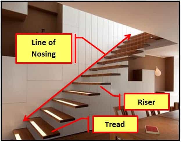 Parts Of A Staircase: Exploring Stair Components, Staircase Parts, And ...