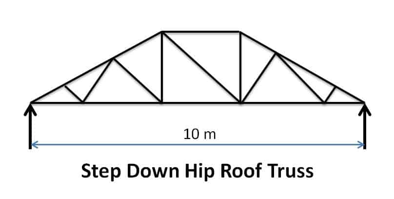 30+ Types Of Pitched Roof Truss With Image And Use - Civiconcepts