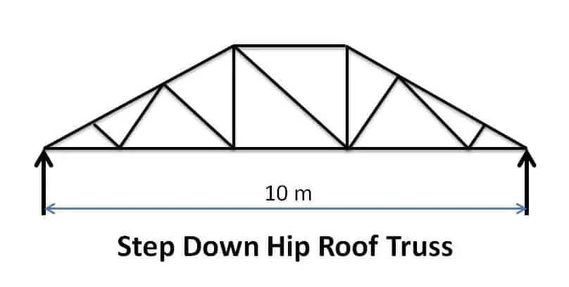 हिप ट्रस नीचे कदम - पिच छत के प्रकार
