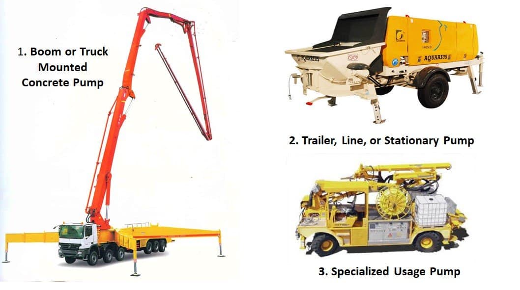 What Is A Concrete Pump | Types Of Concrete Pumps