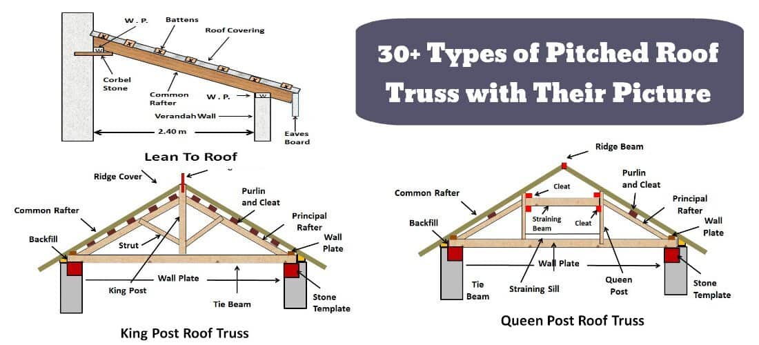 Roof Framing: definition of types of rafters, definition of Collar Ties,  Rafter Ties, Structural Ridge Beams, causes of roof collapse & wall spread.