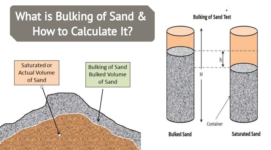 bulking-of-sand-test-and-limit-as-per-is-code-civiconcepts