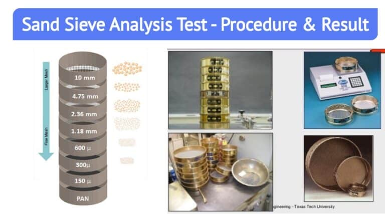 sieve analysis experiment pdf